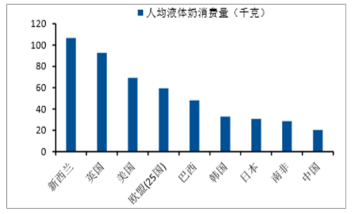 2018–2019一季度中国乳制品营收净利润线上销售情况市场份额及成本
